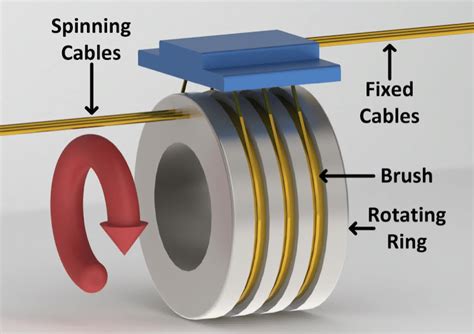 Future of Technology Slip Ring Motors in Material Handling